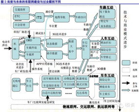 車聯網行業深度報告 內涵今非昔比，創新機會橫覽
