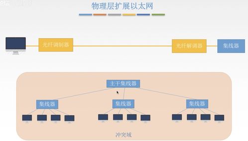計算機網(wǎng)絡中的數(shù)據(jù)鏈路層與數(shù)據(jù)服務架構研究