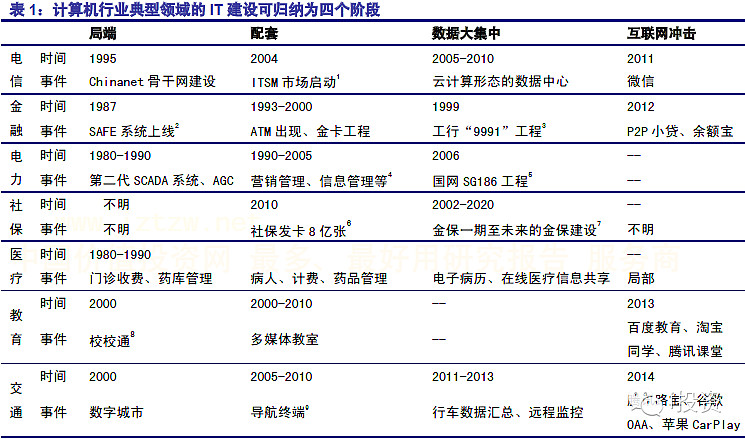 車聯(lián)網(wǎng)行業(yè)深度報告:車聯(lián)網(wǎng)的內(nèi)涵今非昔比